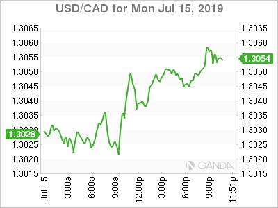 USD/CAD: Loonie weakness extends as oil prices drop