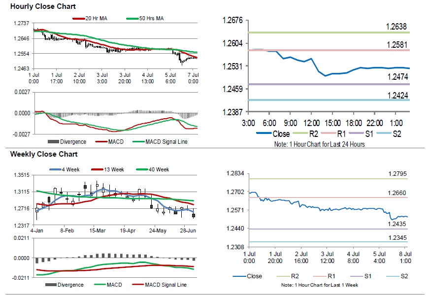 Halifax House Price Index Chart