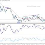 audusd20190706w3