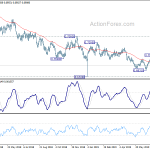 audusd20190728w2