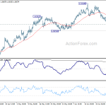 euraud20190704a1