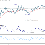 euraud20190713w3