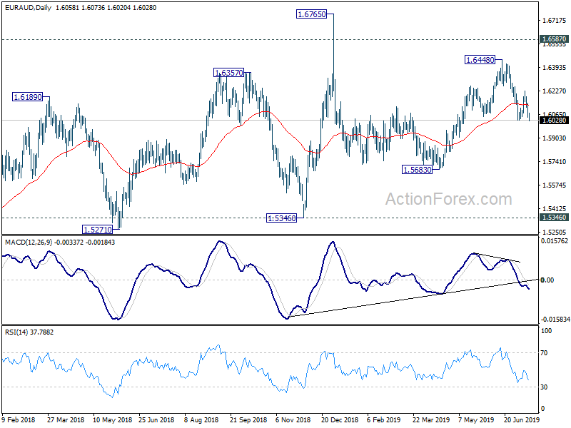 Eur Aud Daily Outlook Action Forex - 