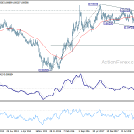 eurgbp20190706w3