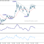 eurgbp20190713w4