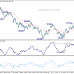eurjpy20190705a1