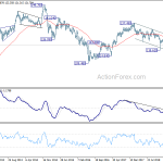 eurjpy20190706w3