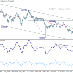 eurjpy20190709a2