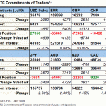 fx table