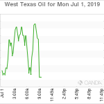marketpulse2019070161