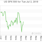 marketpulse2019070261