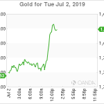 marketpulse2019070263