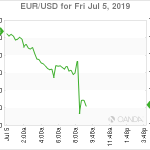 marketpulse2019070561
