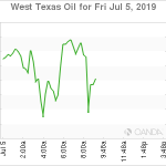 marketpulse2019070562