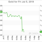marketpulse2019070563