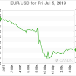 marketpulse20190706w1