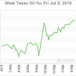 marketpulse20190706w3