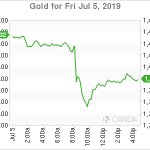 marketpulse20190706w4