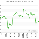 marketpulse20190706w5