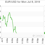 marketpulse2019070862