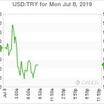 marketpulse2019070863