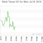 marketpulse2019070865