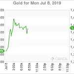 marketpulse2019070866
