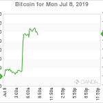 marketpulse2019070867