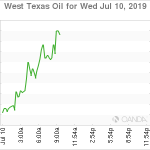 marketpulse2019071072