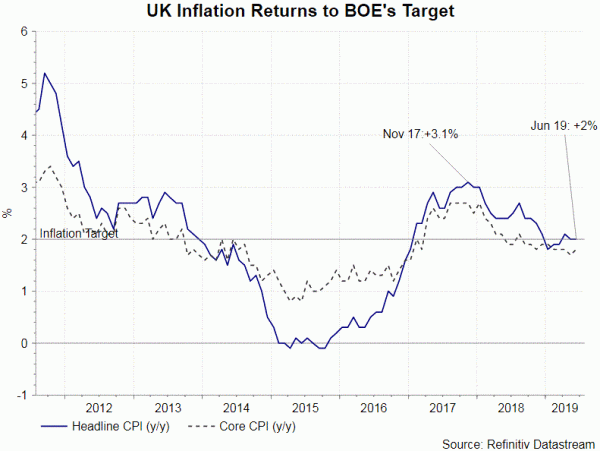 uk cpi