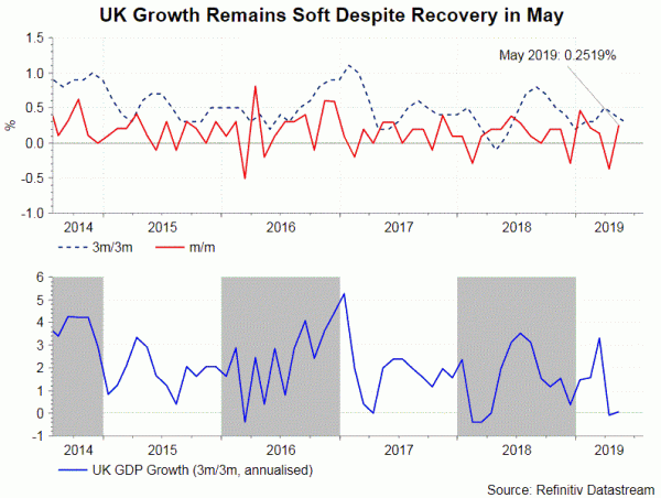 uk gdp