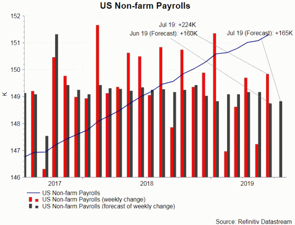 us job