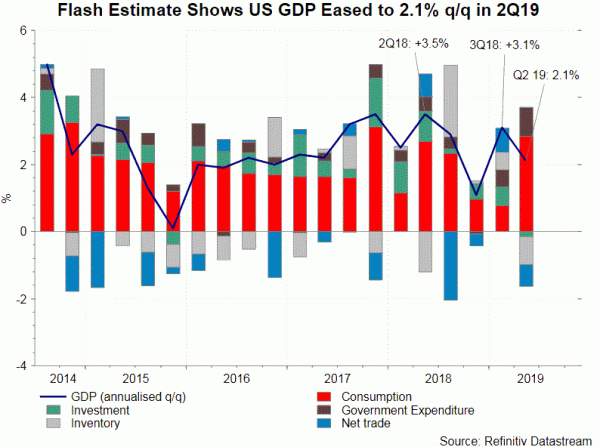 usd gdp