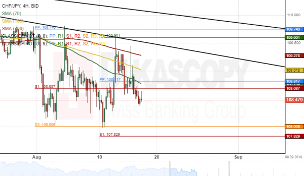 Jpy Chf Chart