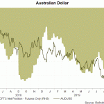 aud