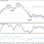audusd20190901w1