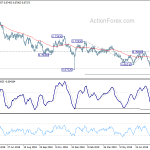 audusd20190901w2