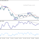 audusd20190901w3