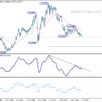 audusd20190901w4
