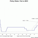 boc rate