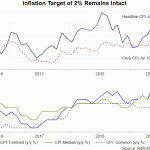 ca cpi