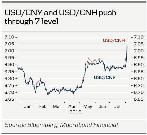 Cny Cnh Spread Chart