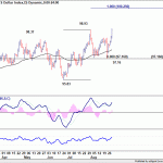 dxy20190831w1