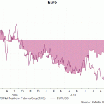 eur