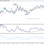euraud20190803w3