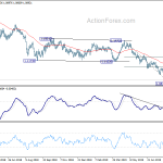 eurchf20190829a2