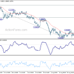 eurchf20190901w1