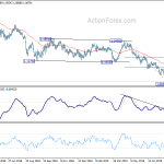 eurchf20190901w2