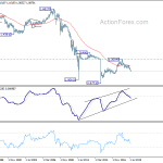 eurchf20190901w4