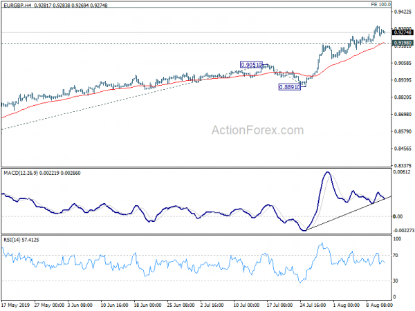 Eur Gbp Daily Outlook Action Forex - 